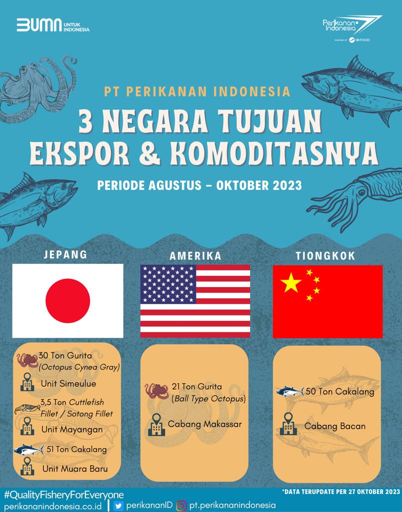 Hasil Laut Indonesia Mendunia, PT Perikanan Indonesia Kebut Ekspor ke Jepang, Amerika dan China